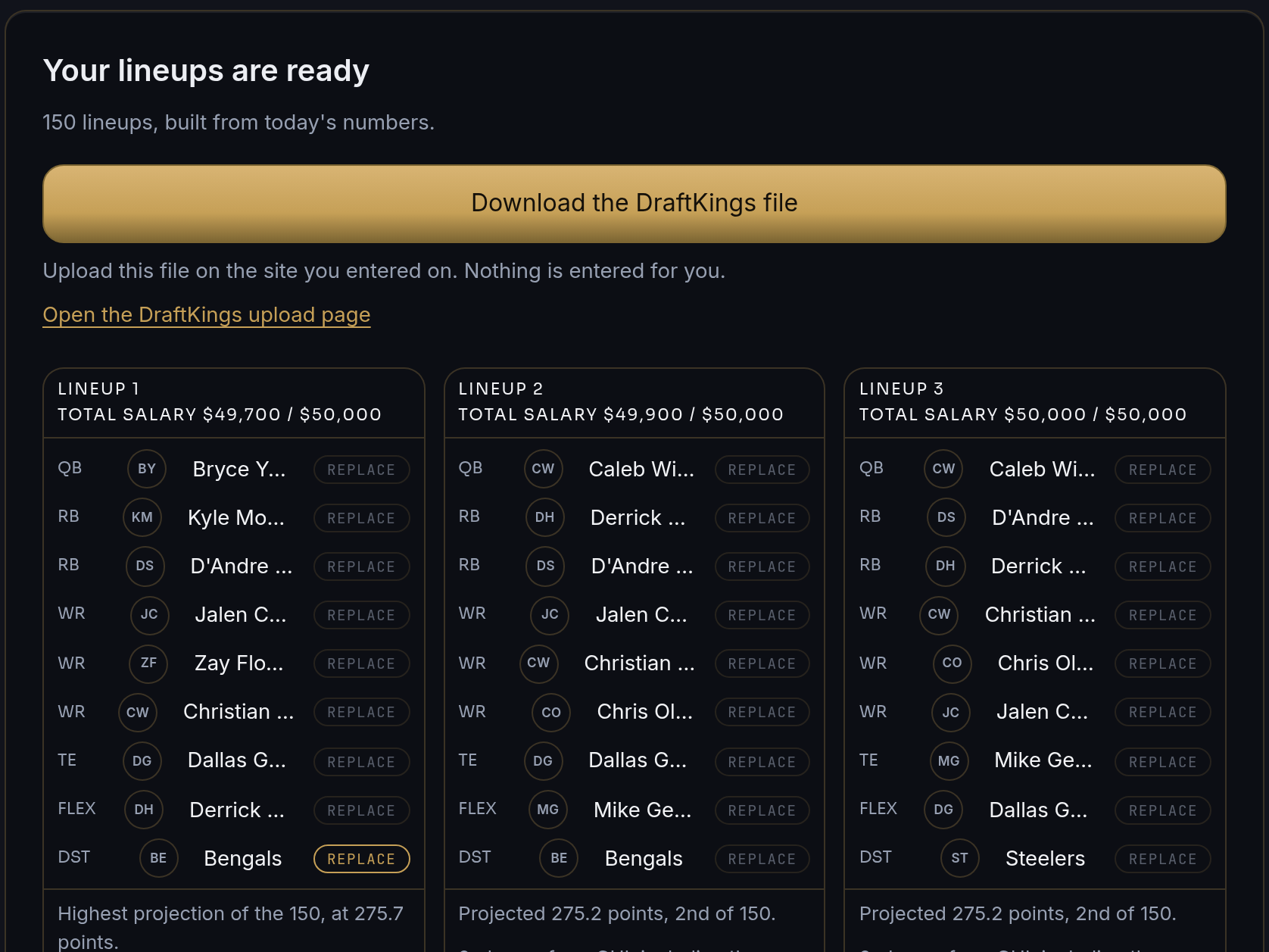The SimFather Generator after a build: 150 lineups ready, a Download the DraftKings file button, and three lineups showing each roster slot with its total salary against the cap.