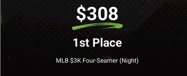 DraftKings winner card: 1st place, MLB $3K Four-Seamer (Night), $308